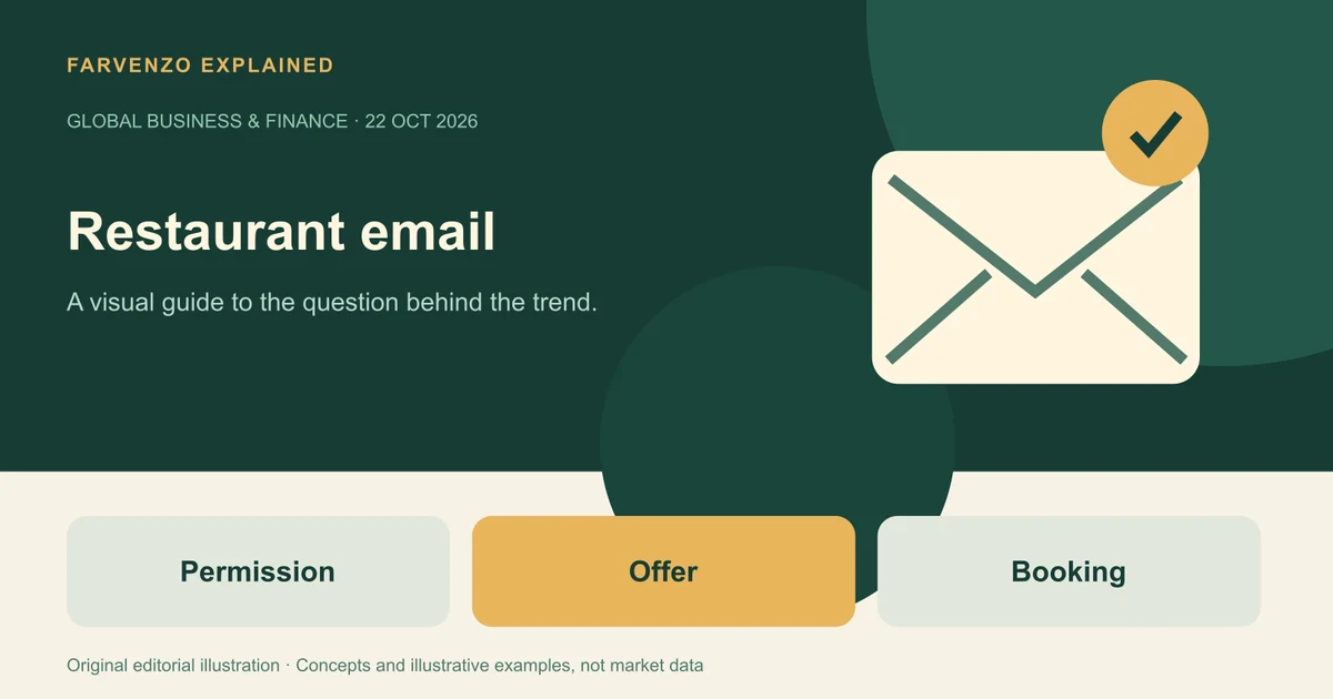 Conceptual illustration of Restaurant email showing an email envelope and verification mark. Labels: Permission, Offer, Booking.