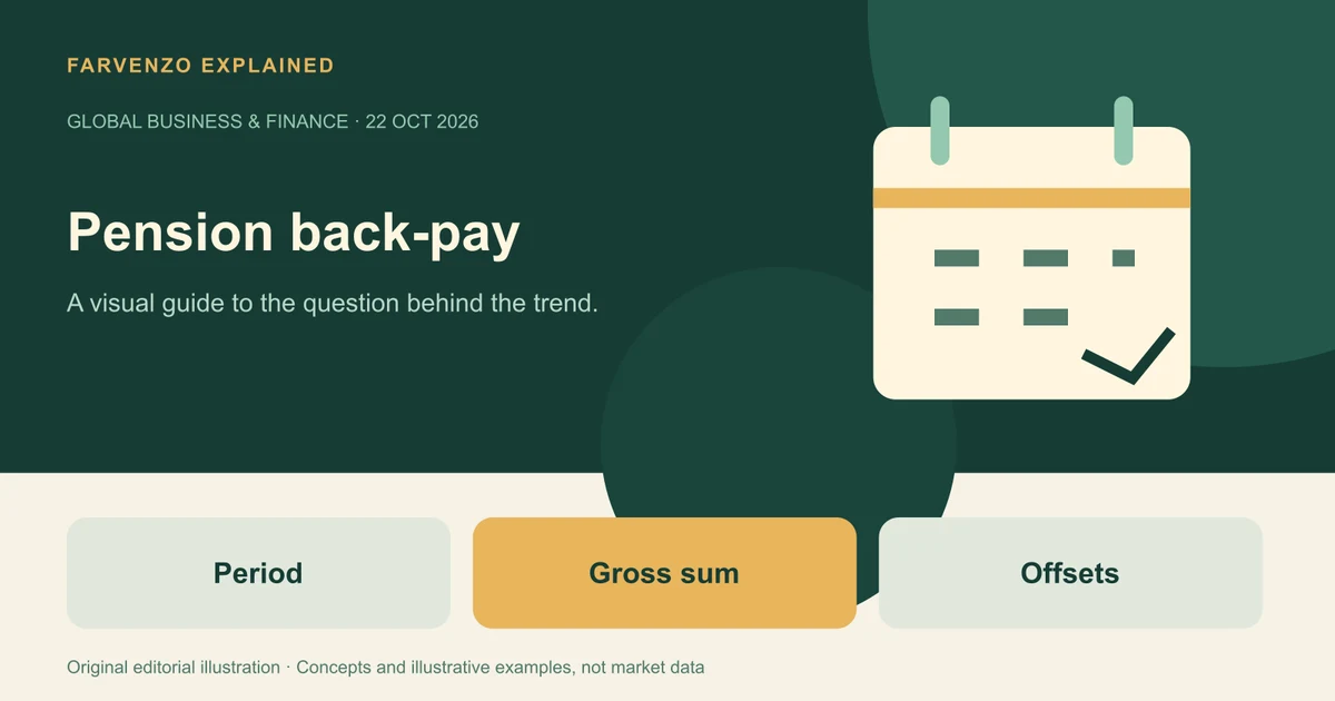 Conceptual illustration of Pension back-pay showing a calendar and verification mark. Labels: Period, Gross sum, Offsets.
