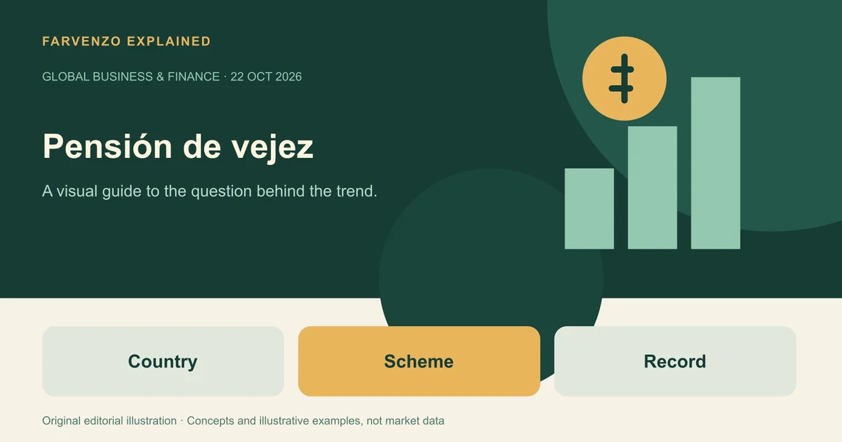 Conceptual illustration of Pensión de vejez showing pension savings bars and a coin. Labels: Country, Scheme, Record.