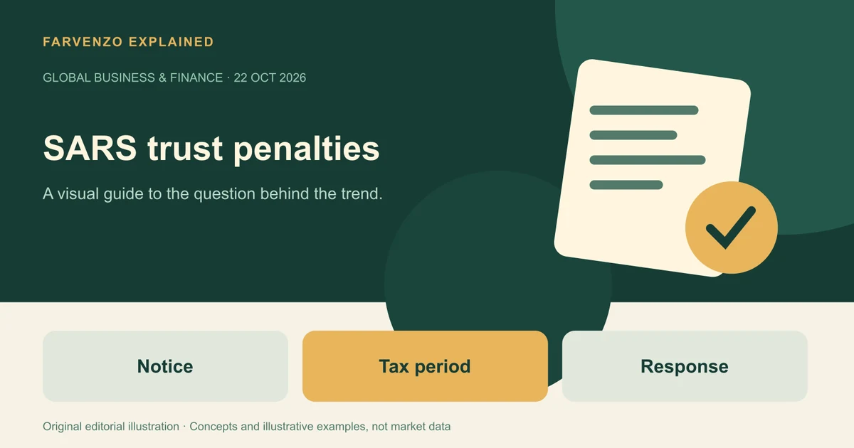 Conceptual illustration of SARS trust penalties showing a document and verification mark. Labels: Notice, Tax period, Response.