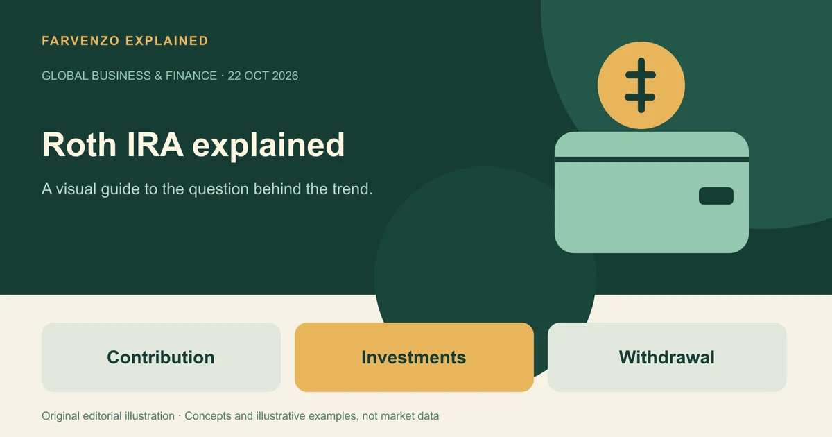 Conceptual illustration of Roth IRA explained showing a retirement account and coin. Labels: Contribution, Investments, Withdrawal.